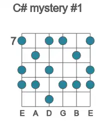 Guitar scale for C# mystery #1 in position 7